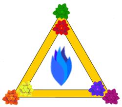 Great Invocation Triangle