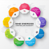 Nine Energies - (3) Lectures